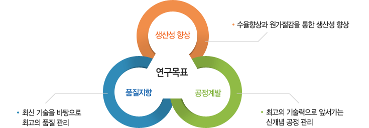연구목표